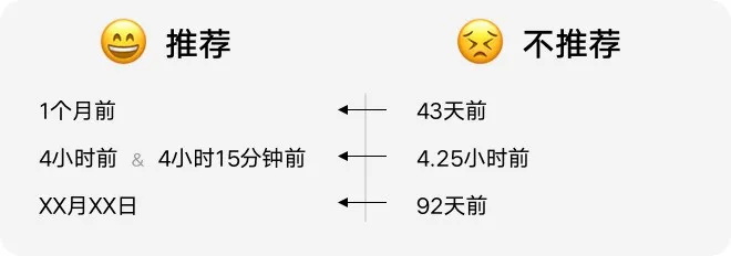 如何設(shè)計(jì)「時(shí)間顯示」更專業(yè)？